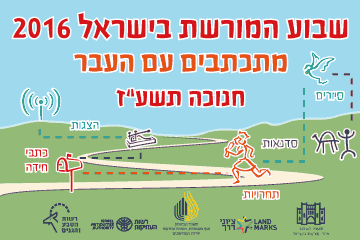 שבוע המורשת בישראל 2016 - מתכתבים עם העבר בחנוכה תשע"ז