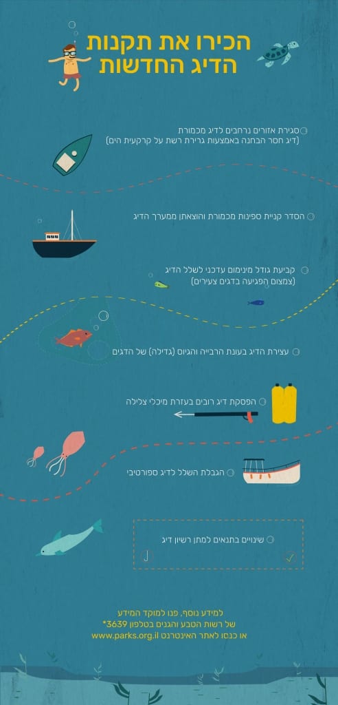 פוסטר - עיקרי תקנות הדיג החדשות JPG
