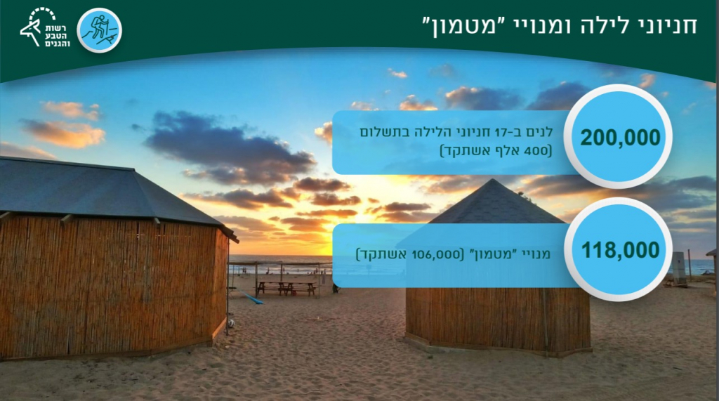חניוני לילה ומנויי מטמון