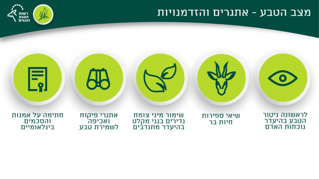 מצב הטבע - אתגרים הוזדמנויות