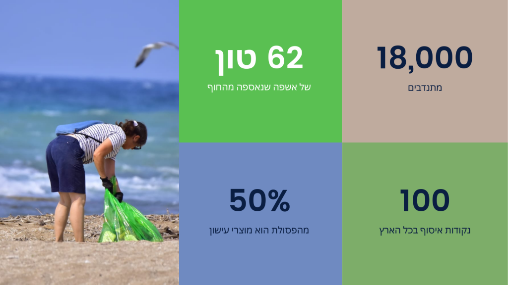 נתונים